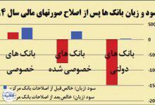 ناترازی حساب های بانکی