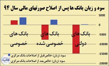 ناترازی حساب های بانکی