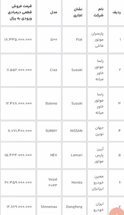 عرضه ۹ خودروی وارداتی در سامانه یکپارچه