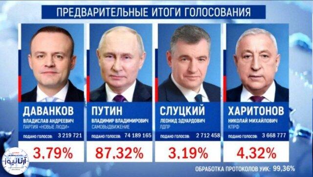 پیروزی پوتین در انتخابات ریاست جمهوری روسیه